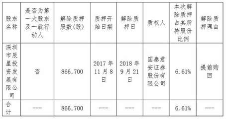 森霸傳感大股東深圳方解除質(zhì)押86.6萬(wàn)股，聚焦實(shí)業(yè)投資新動(dòng)向