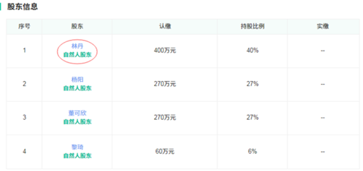 告別羽壇，林丹開啟投資新賽道 夫妻合力布局實(shí)業(yè)版圖
